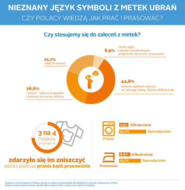infografika_z_badania_03