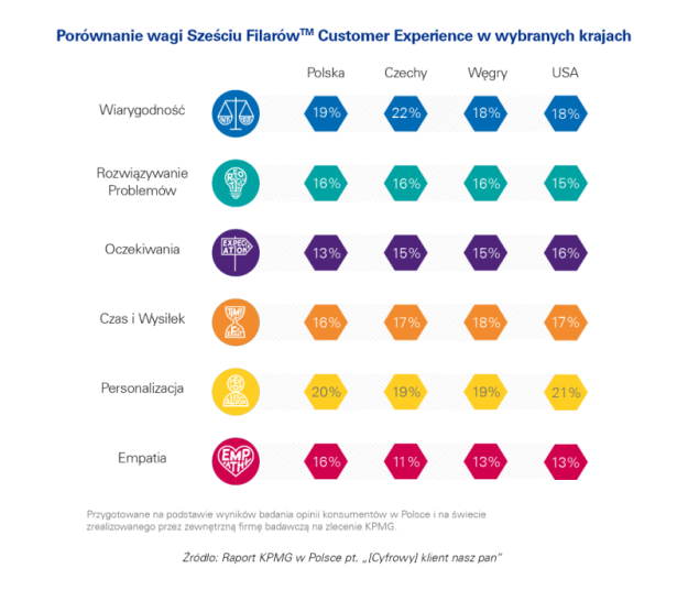 customer-experience-rynek-mody-fashionbusiness-pl